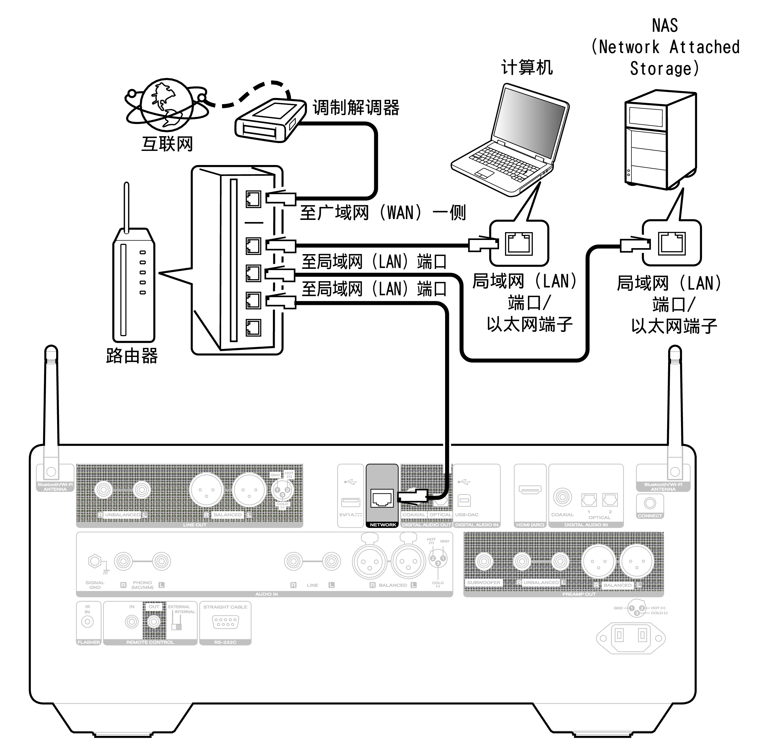 Conne Home Net LINK10n